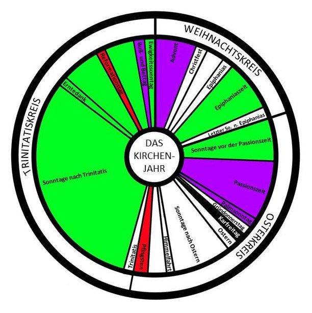 Das Kirchenjahr: Pfarrverband Dahlum mit Watzum // Gemeindebaukasten
